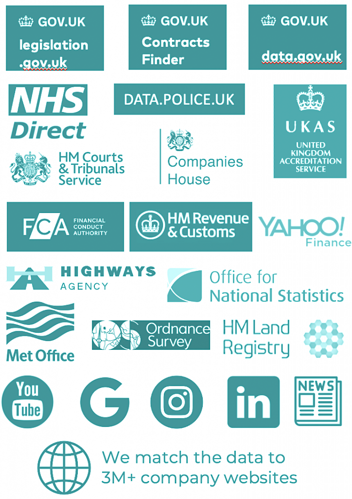 Some of our data sources SOME OF OUR BUSINESS INSIGHT DATA SOURCES