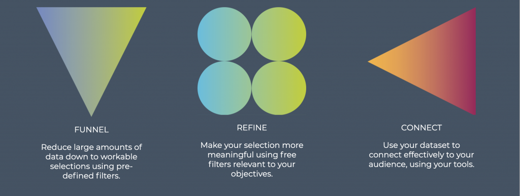 funnel-refine-connect
